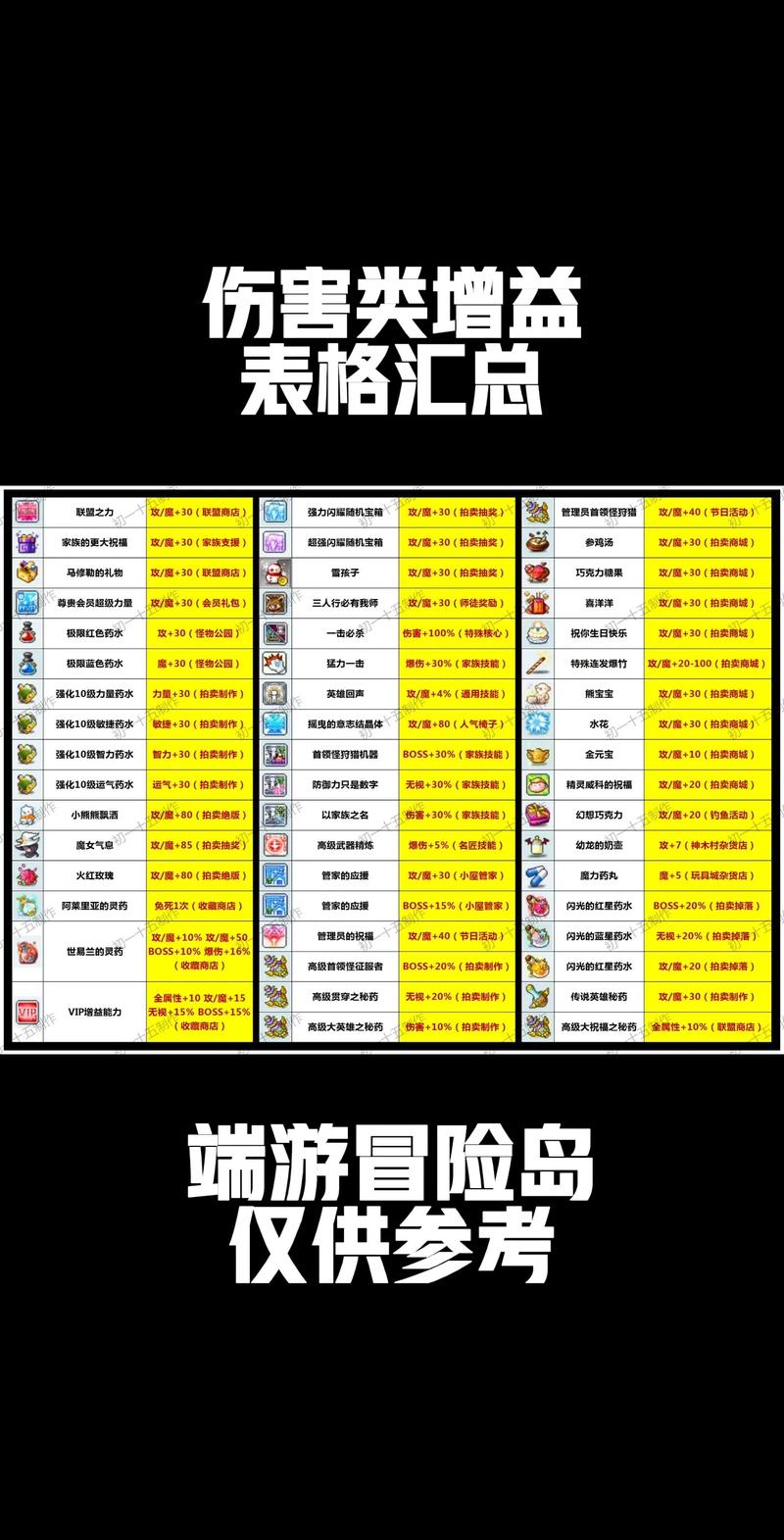 冒险岛私服 0 充值！所有道具游戏内轻松刷