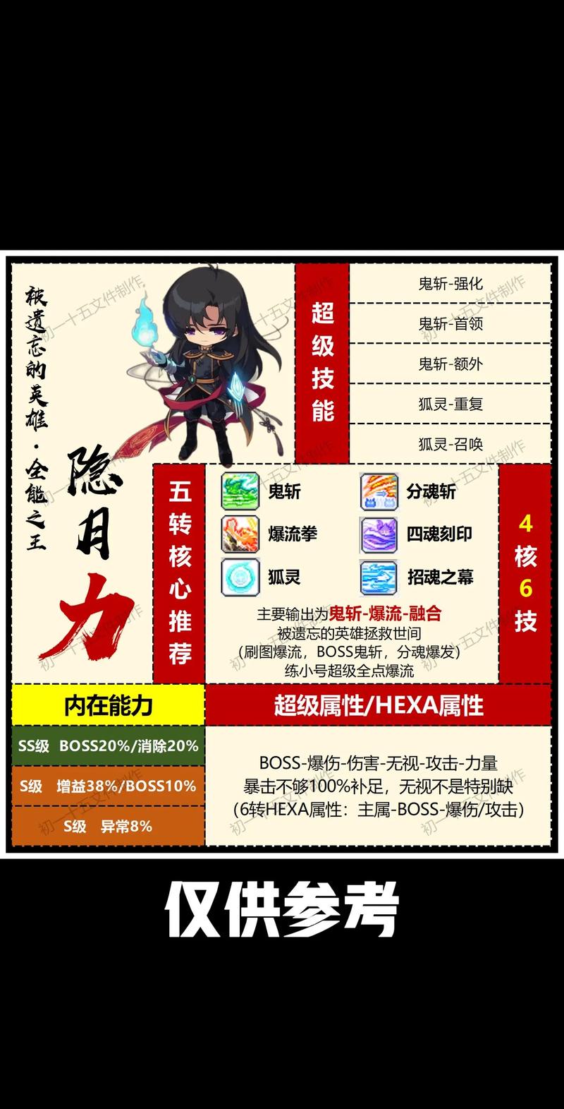 【宠物攻略】冒险岛私服宠物选择+吸怪技巧 解放双手 有没有隐藏宠物获取方式？
