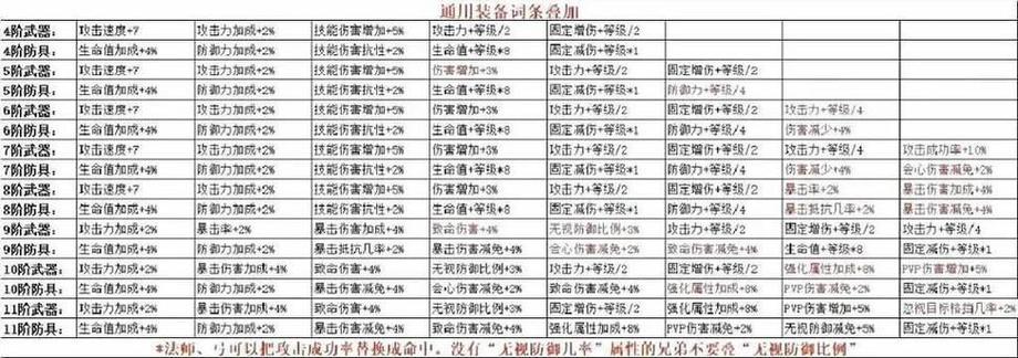 【职业攻略】冒险岛私服全职业连招搭配 五转技能优先级 求大神补充细节