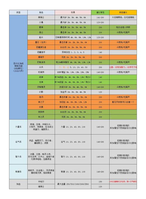 【联盟提升】冒险岛私服联盟等级快速提升 8000联盟达成技巧 附福利领取